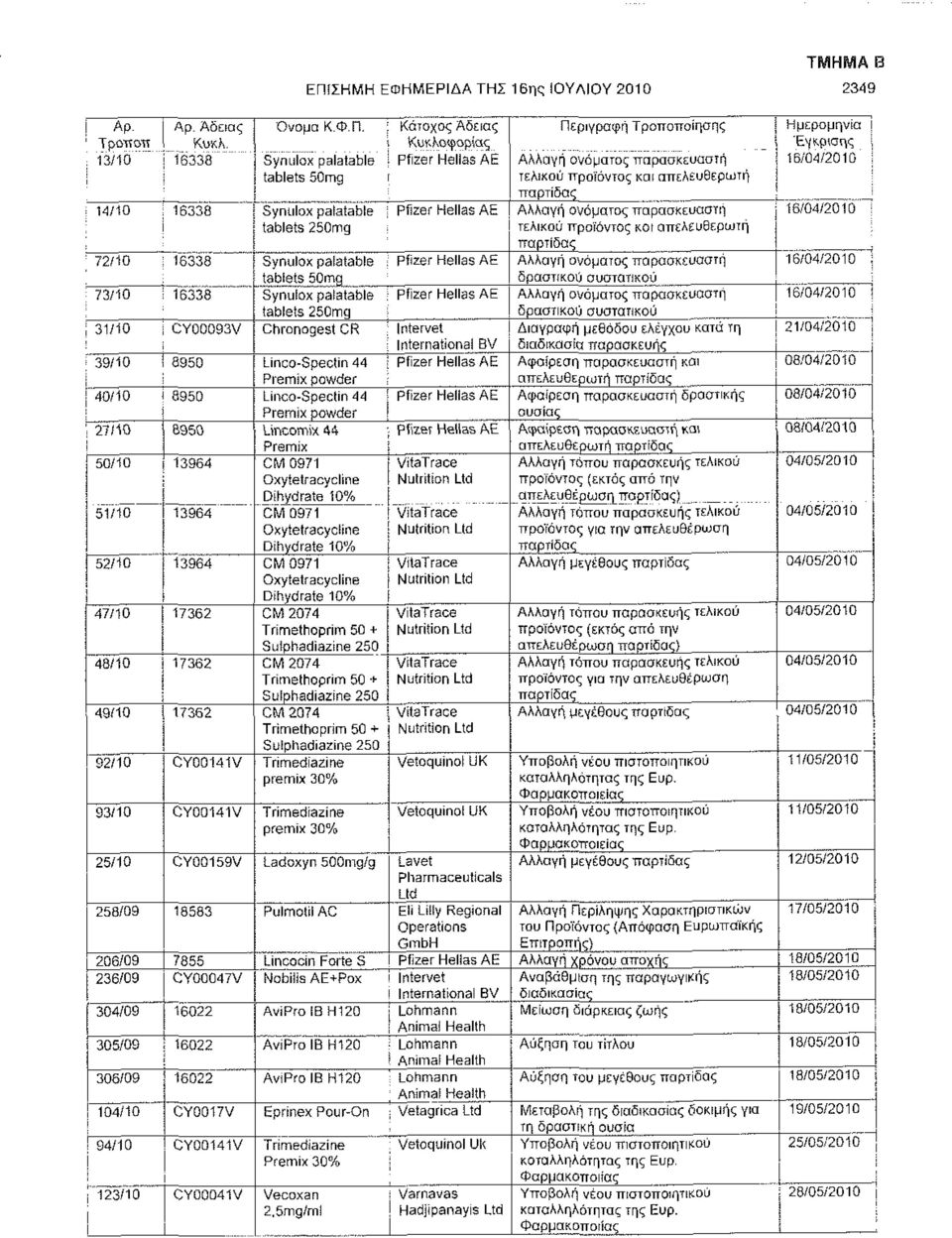 16338 Synulox palatable ; Pfizer Hellas AE tablets 250mq 31/10 j CY00093V Chronogesl CR ' Intervet ; international BV 39/10!