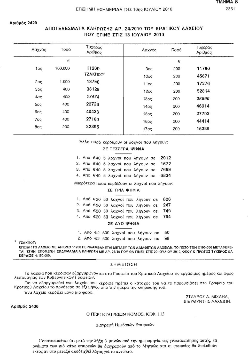 000 13790 3ος 400 38129 4ος 400 17474 5ος 400 22726 6ος 400 40433 7ος 400 27160 8ος 200 32395 11ος 200 17276 12ος 200 52814 ΐ3ος 200 28690 14ος 200 46914 15ος 200 27702 16ος 200 44414 17ος 200 16389