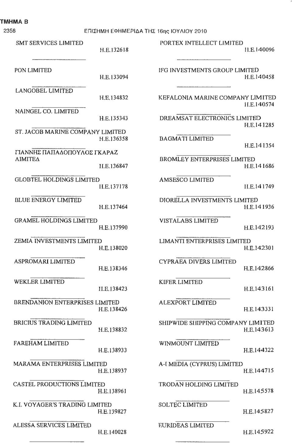 E.137178 AMSESCO H.E.I41749 BLUE ENERGY H.E. 137464 DIORELLA INVESTMENTS H.E. 14 1936 GRAMEL HOLDINGS H.E. 137990 VISTALABS H.E. 142193 ZEMIA INVESTMENTS H.E. 138020 LIMANTI ENTERPRISES H.E.142301 ASPROMARI H.