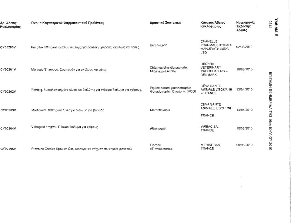 Enroftoxacin CHANELLE PHARMACEUTICALS MANUFACTURING LTD 02/06/2010 CVD0201V Malaseb Shampoo, Σαμπουάν για σκύλους και γάτες Chiorhexidine digluconate, Micanazole nitrate DECHRA VETERINARY PRODUCTS