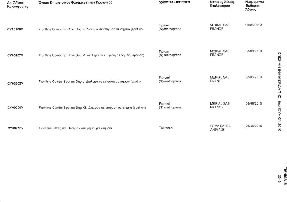 σημείο (spot on) Fipronil (S) methoprene Fipronil (S)-me(hoprene MERIAL SAS 08/06/2010 FRANCE MERIAL SAS 08/06/2010 FRANCE n Μ X rc m θ X rn "D > -! -L.