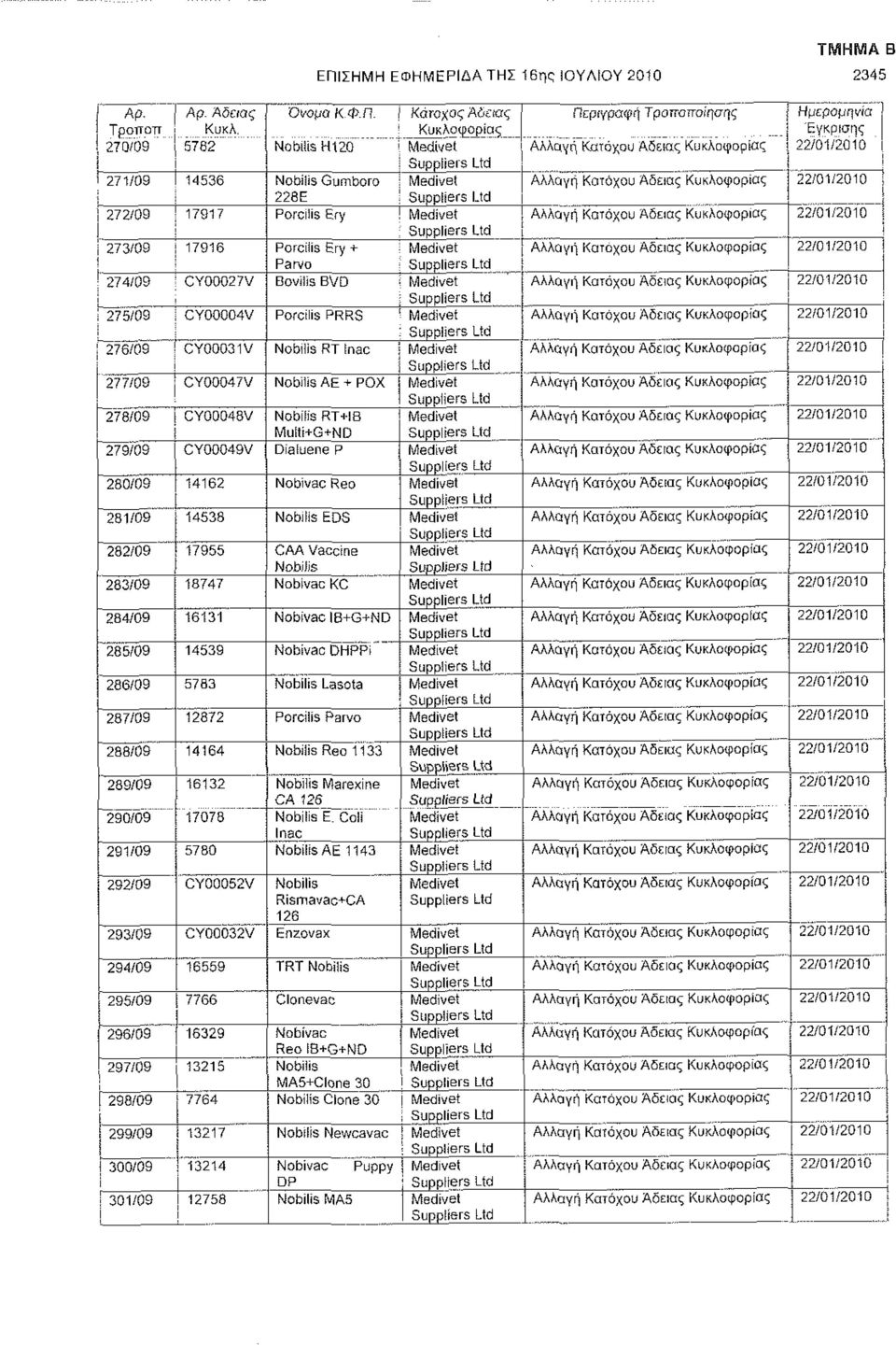 Medivet 273/09 17916 Porciiis Ery + Medivet Parvo 274/09 CY00027V Bovilis BVD ' Medivet 275/09 CY00004V Porcilis PRRS ' Medivet 27S/09 CY00031V Nobilis RT Inac Medivet Suppliers Lid 277/09 CY00047V