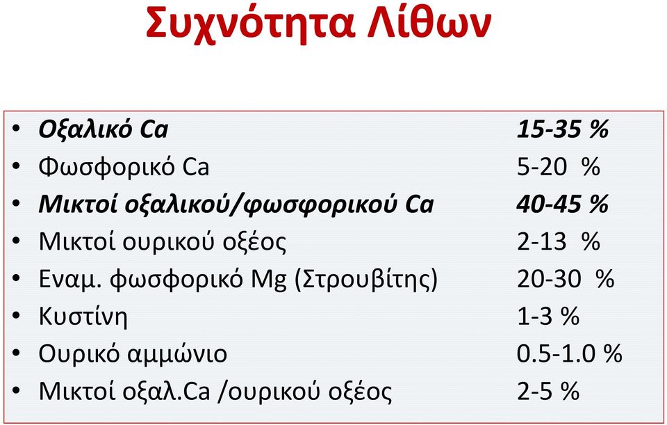 2-13 % Εναμ.