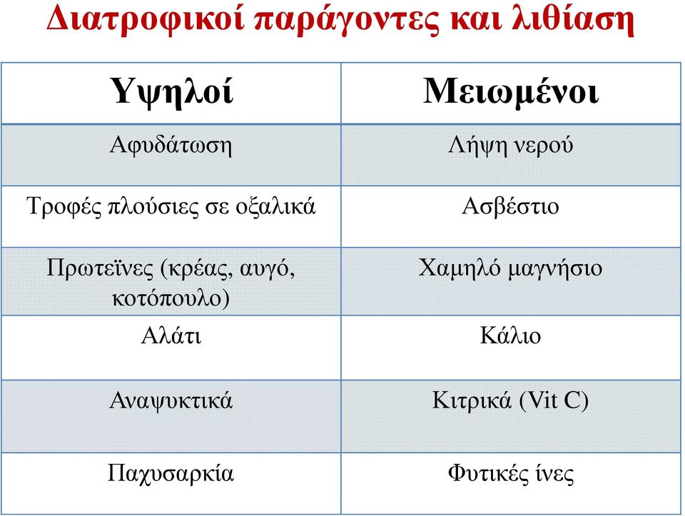 κοτόπουλο) Αλάτι Μειωµένοι Λήψη νερού Ασβέστιο Χαµηλό