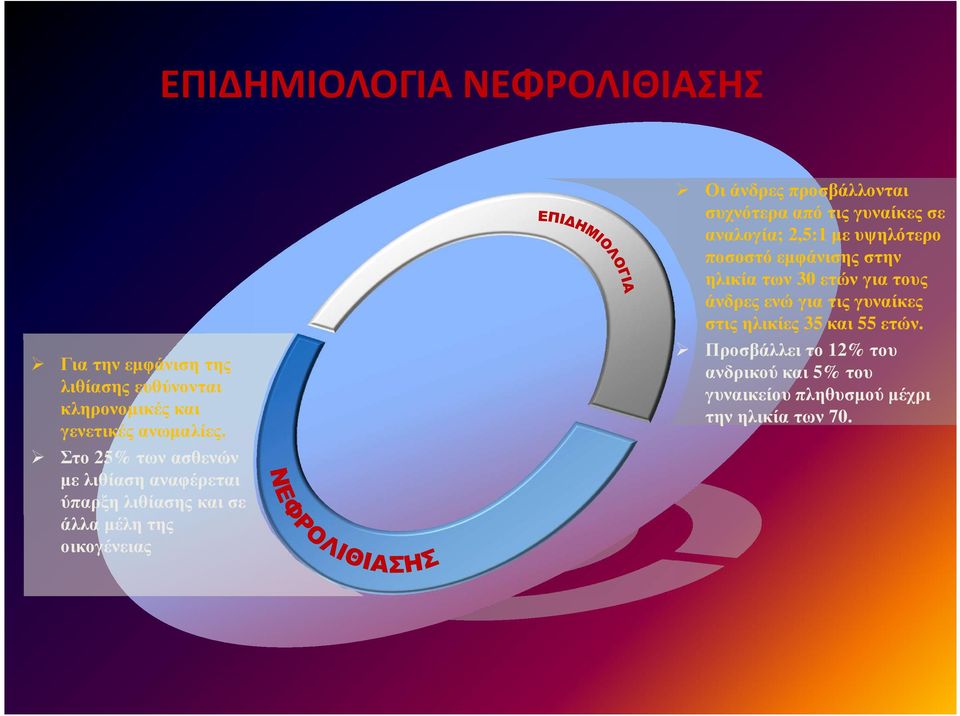 συχνότερα από τις γυναίκες σε αναλογία; 2,5:1 µε υψηλότερο ποσοστό εµφάνισης στην ηλικία των 30 ετών για τους άνδρες