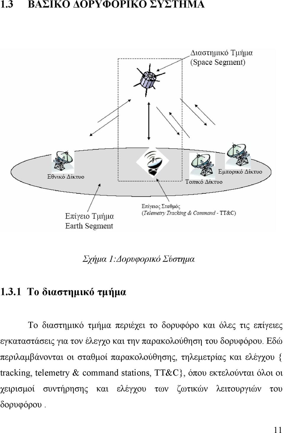 Εδώ περιλαμβάνονται οι σταθμοί παρακολούθησης, τηλεμετρίας και ελέγχου { tracking, telemetry & command