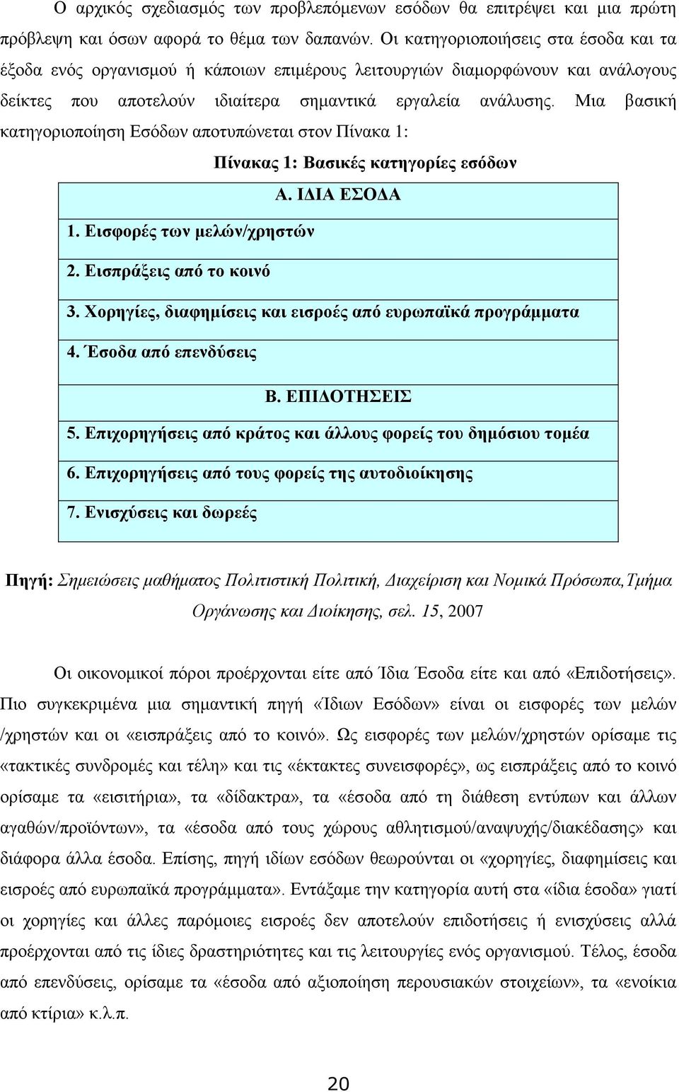 Μηα βαζηθή θαηεγνξηνπνίεζε Δζφδσλ απνηππψλεηαη ζηνλ Πίλαθα 1: Πίλαθαο 1: Βαζηθέο θαηεγνξίεο εζόδωλ Α. ΗΓΗΑ ΔΟΓΑ 1. Δηζθνξέο ηωλ κειώλ/ρξεζηώλ 2. Δηζπξάμεηο από ην θνηλό 3.