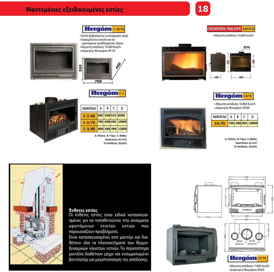 >Διάμετρος Φουγάρου Φ200 ΜΟΝΤΕΛΟ A B C D C4/70 700 600 456 10900 Α=Πλάτος Β=Ύψος C=Βάθος (Διαστάσεις σε mm) D=Απόδοση (Kcal/h) Α=Πλάτος Β=Ύψος C=Βάθος (Διαστάσεις σε mm) D=Απόδοση (Kcal/h) Ένθετες