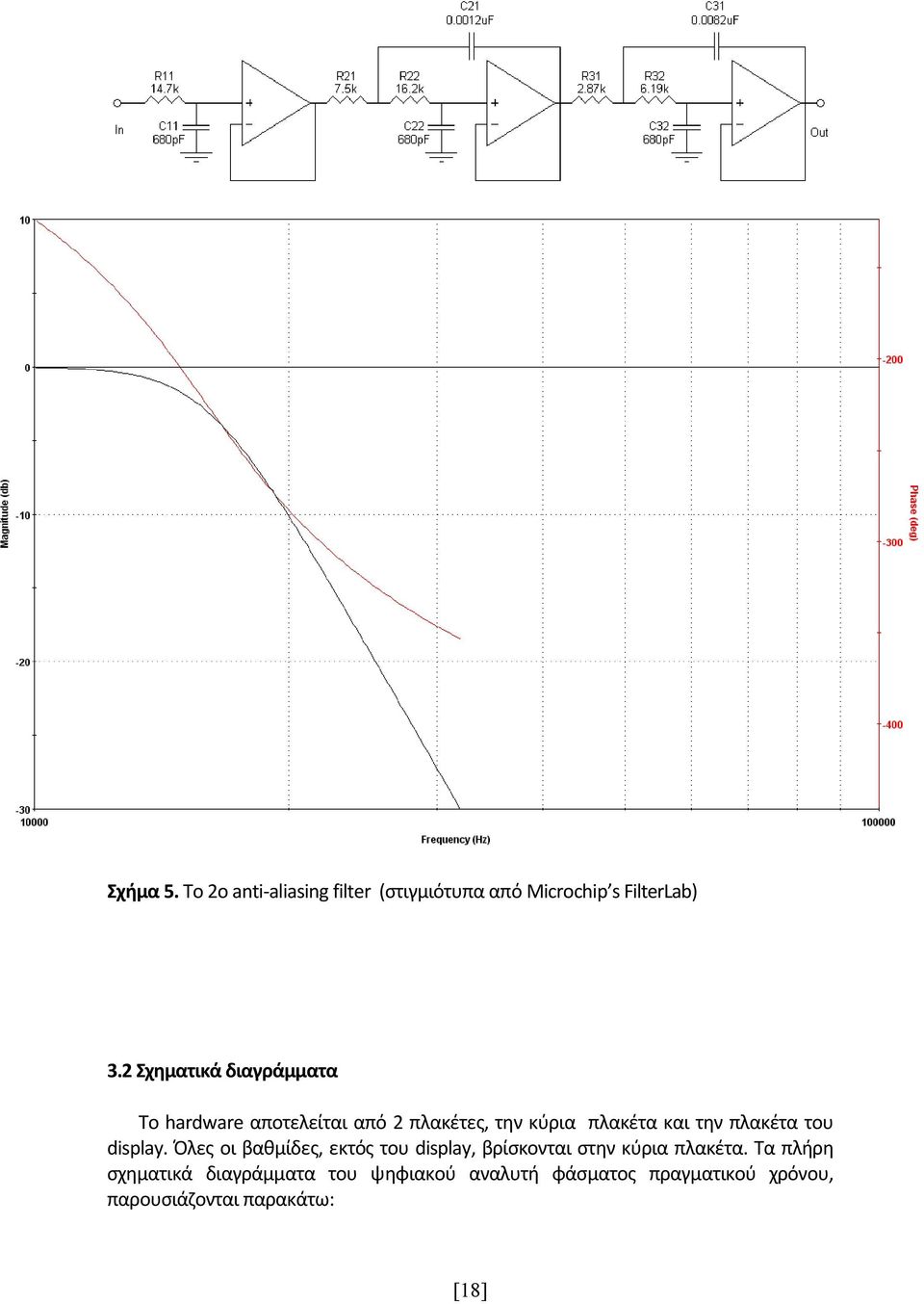 πλακέτα του display. Όλες οι βαθμίδες, εκτός του display, βρίσκονται στην κύρια πλακέτα.