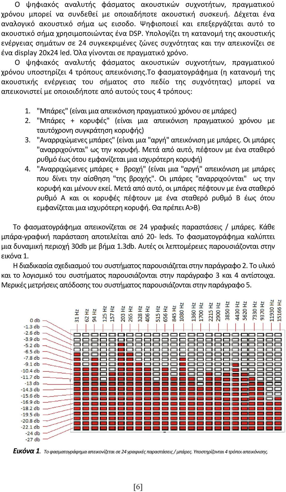 Υπολογίζει τη κατανομή της ακουστικής ενέργειας σημάτων σε 24 συγκεκριμένες ζώνες συχνότητας και την απεικονίζει σε ένα display 20x24 led. Όλα γίνονται σε πραγματικό χρόνο.