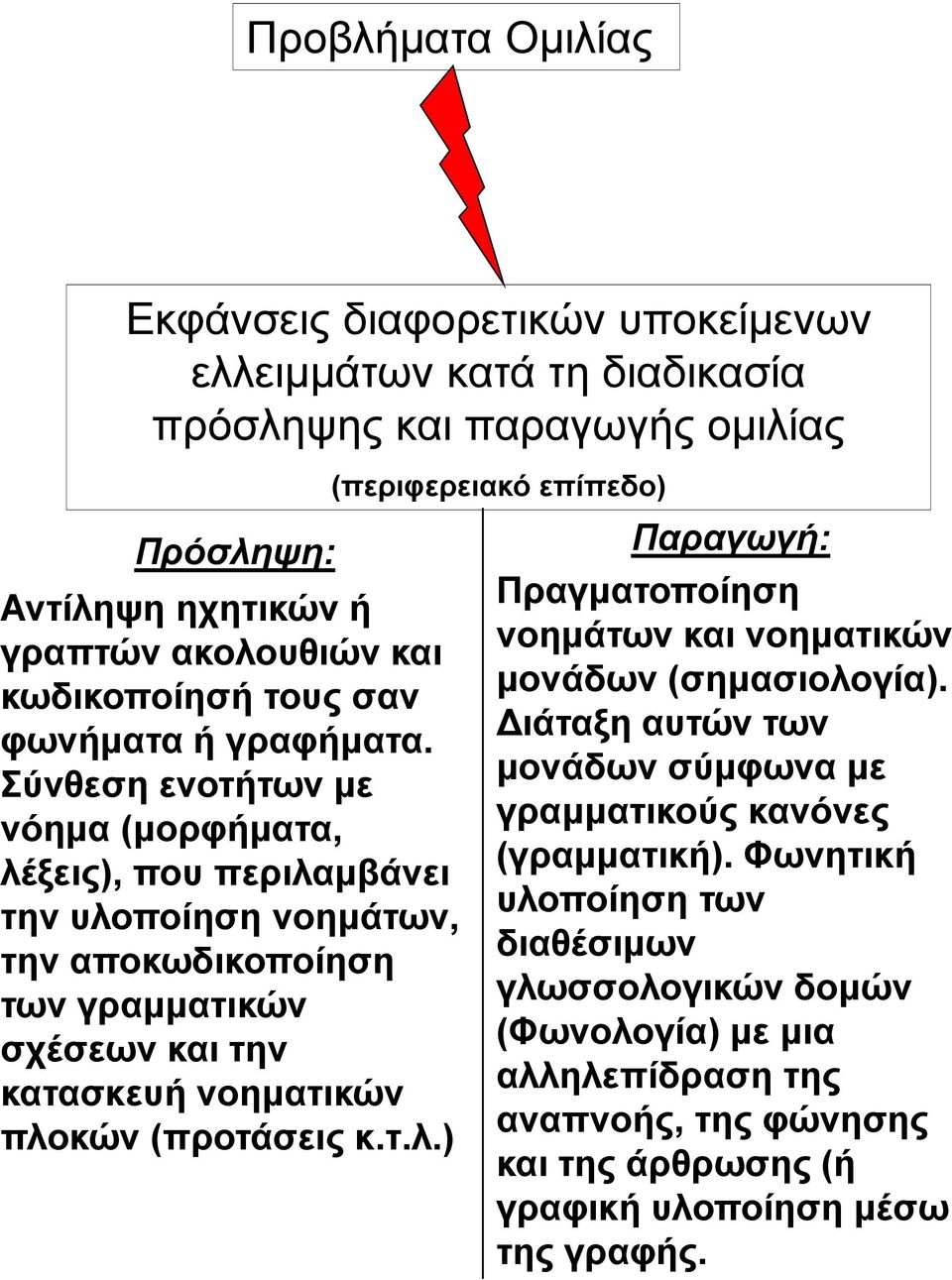 Σύνθεση ενοτήτων με νόημα (μορφήματα, λέξεις), που περιλαμβάνει την υλοποίηση νοημάτων, την αποκωδικοποίηση των γραμματικών σχέσεων και την κατασκευή νοηματικών πλοκών (προτάσεις κ.τ.λ.) (περιφερειακό επίπεδο) Παραγωγή: Πραγματοποίηση νοημάτων και νοηματικών μονάδων (σημασιολογία).