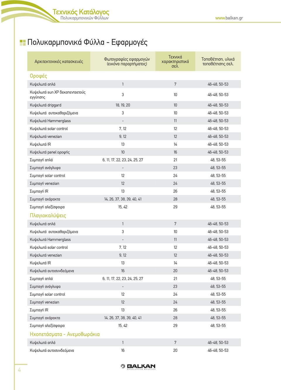 - 11 46-48, 50-53 Κυψελωτά solar control 7, 12 12 46-48, 50-53 Κυψελωτά venezian 9, 12 12 46-48, 50-53 Κυψελωτά IR 13 14 46-48, 50-53 Κυψελωτά panel οροφής 10 16 46-48, 50-53 Συμπαγή απλά 6, 11, 17,