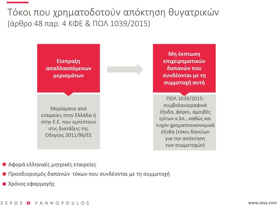 & ΠΟΛ 1039/2015) Εί