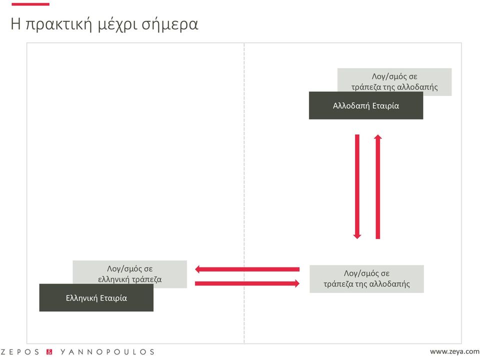 Ελληνική Εταιρία Λογ/σμός σε ελληνική