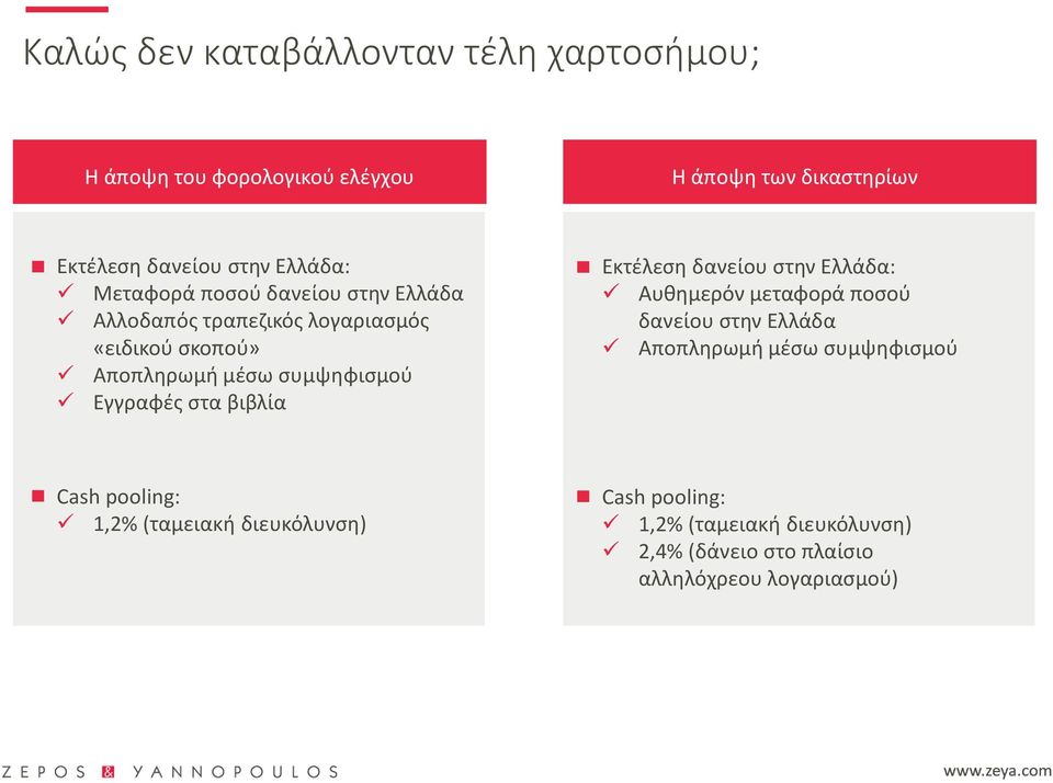 Εγγραφές στα βιβλία Εκτέλεση δανείου στην Ελλάδα: Αυθημερόν μεταφορά ποσού δανείου στην Ελλάδα Αποπληρωμή μέσω συμψηφισμού