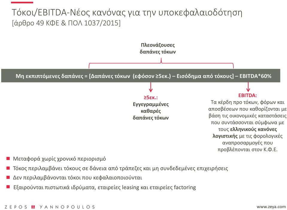 που κεφαλαιοποιούνται 5εκ.