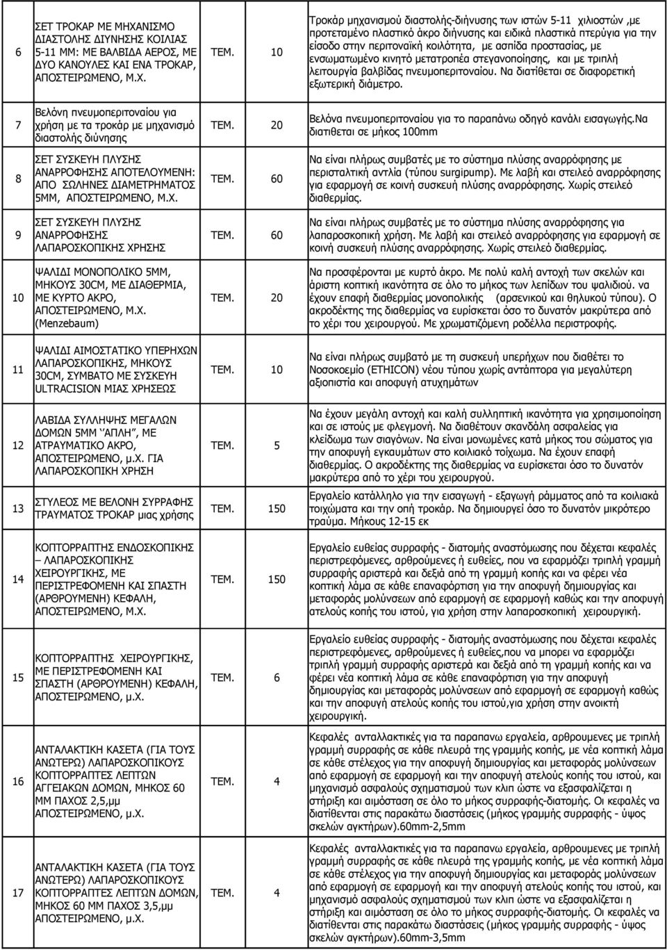 60 ΛΑΠΑΡΟΣΚΟΠΙΚΗΣ ΧΡΗΣΗΣ ΨΑΛΙΔΙ ΜΟΝΟΠΟΛΙΚΟ 5ΜΜ, ΜΗΚΟΥΣ 30CM, ΜΕ ΔΙΑΘΕΡΜΙΑ, 10 ΜΕ ΚΥΡΤΟ ΑΚΡΟ, ΤΕΜ. 20 ΑΠΟΣΤΕΙΡΩΜΕΝΟ, Μ.Χ. (Menzebaum) ΨΑΛΙΔΙ ΑΙΜΟΣΤΑΤΙΚΟ ΥΠΕΡΗΧΩΝ 11 ΛΑΠΑΡΟΣΚΟΠΙΚΗΣ, ΜΗΚΟΥΣ 30CM, ΣΥΜΒΑΤΟ ΜΕ ΣΥΣΚΕΥΗ ΤΕΜ.