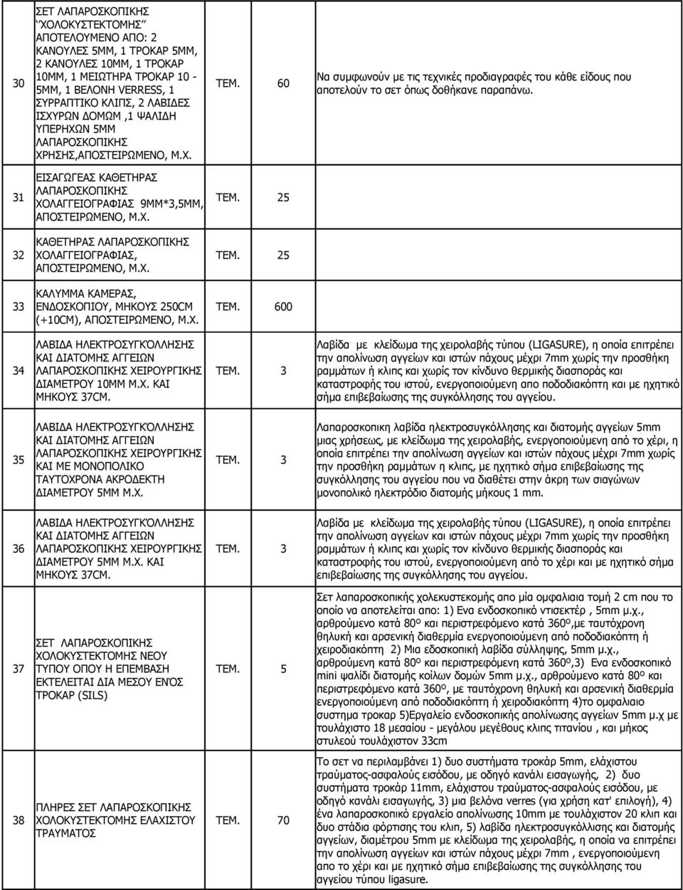 ΕΙΣΑΓΩΓΕΑΣ ΚΑΘΕΤΗΡΑΣ 31 ΛΑΠΑΡΟΣΚΟΠΙΚΗΣ ΧΟΛΑΓΓΕΙΟΓΡΑΦΙΑΣ 9ΜΜ*3,5ΜΜ, ΤΕΜ. 25 ΑΠΟΣΤΕΙΡΩΜΕΝΟ, Μ.Χ. ΚΑΘΕΤΗΡΑΣ ΛΑΠΑΡΟΣΚΟΠΙΚΗΣ 32 ΧΟΛΑΓΓΕΙΟΓΡΑΦΙΑΣ, ΤΕΜ. 25 ΑΠΟΣΤΕΙΡΩΜΕΝΟ, Μ.Χ. ΚΑΛΥΜΜΑ ΚΑΜΕΡΑΣ, 33 ΕΝΔΟΣΚΟΠΙΟΥ, ΜΗΚΟΥΣ 250CM ΤΕΜ.