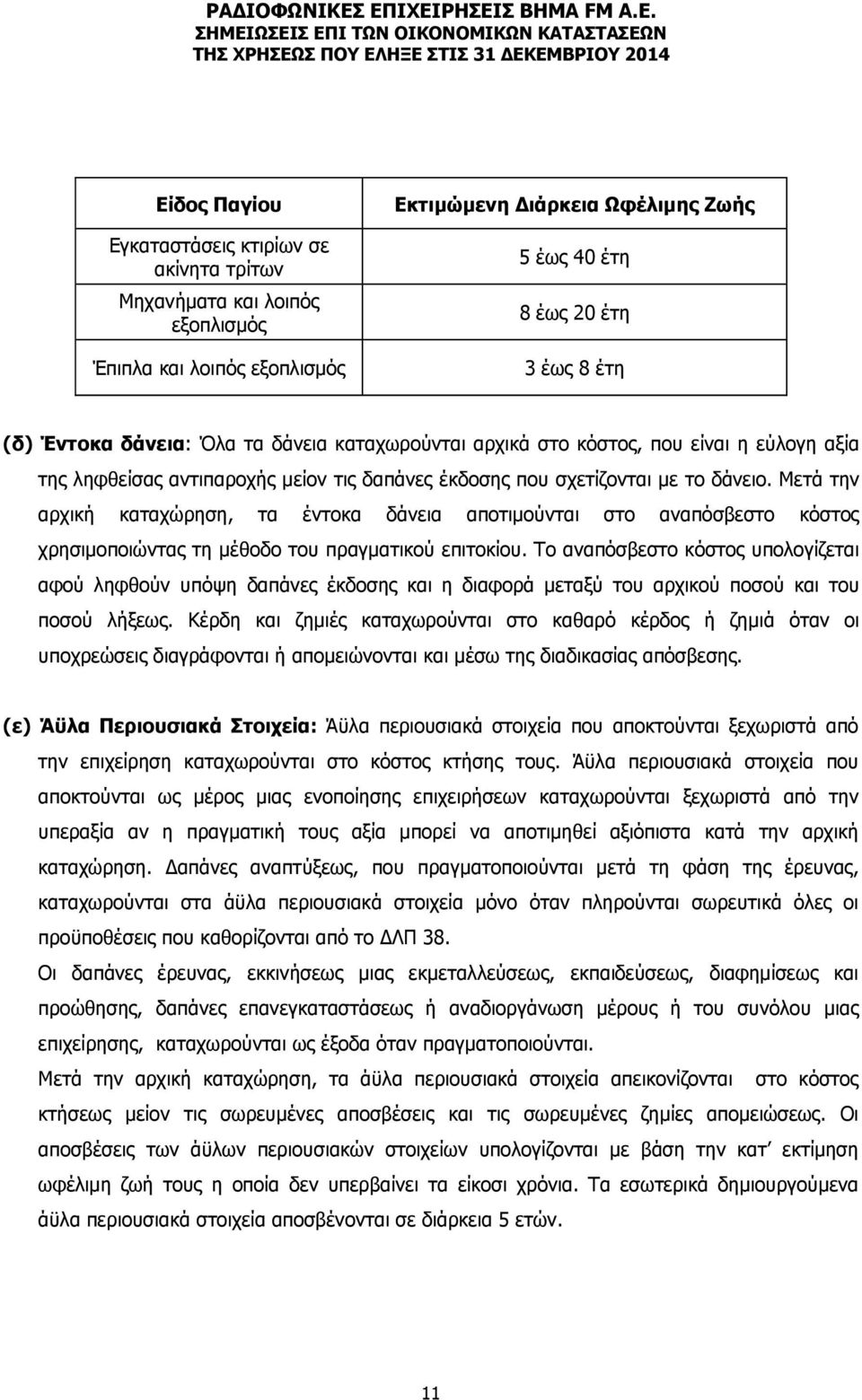 Μετά την αρχική καταχώρηση, τα έντοκα δάνεια αποτιμούνται στο αναπόσβεστο κόστος χρησιμοποιώντας τη μέθοδο του πραγματικού επιτοκίου.