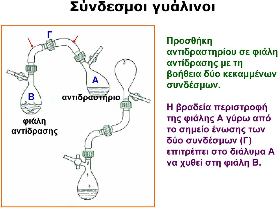 κεκαμμένων συνδέσμων.