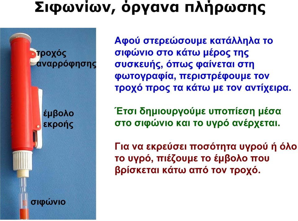 προς τα κάτω με τον αντίχειρα. Έτσι δημιουργούμε υποπίεση μέσα στοσιφώνιοκαιτουγρόανέρχεται.