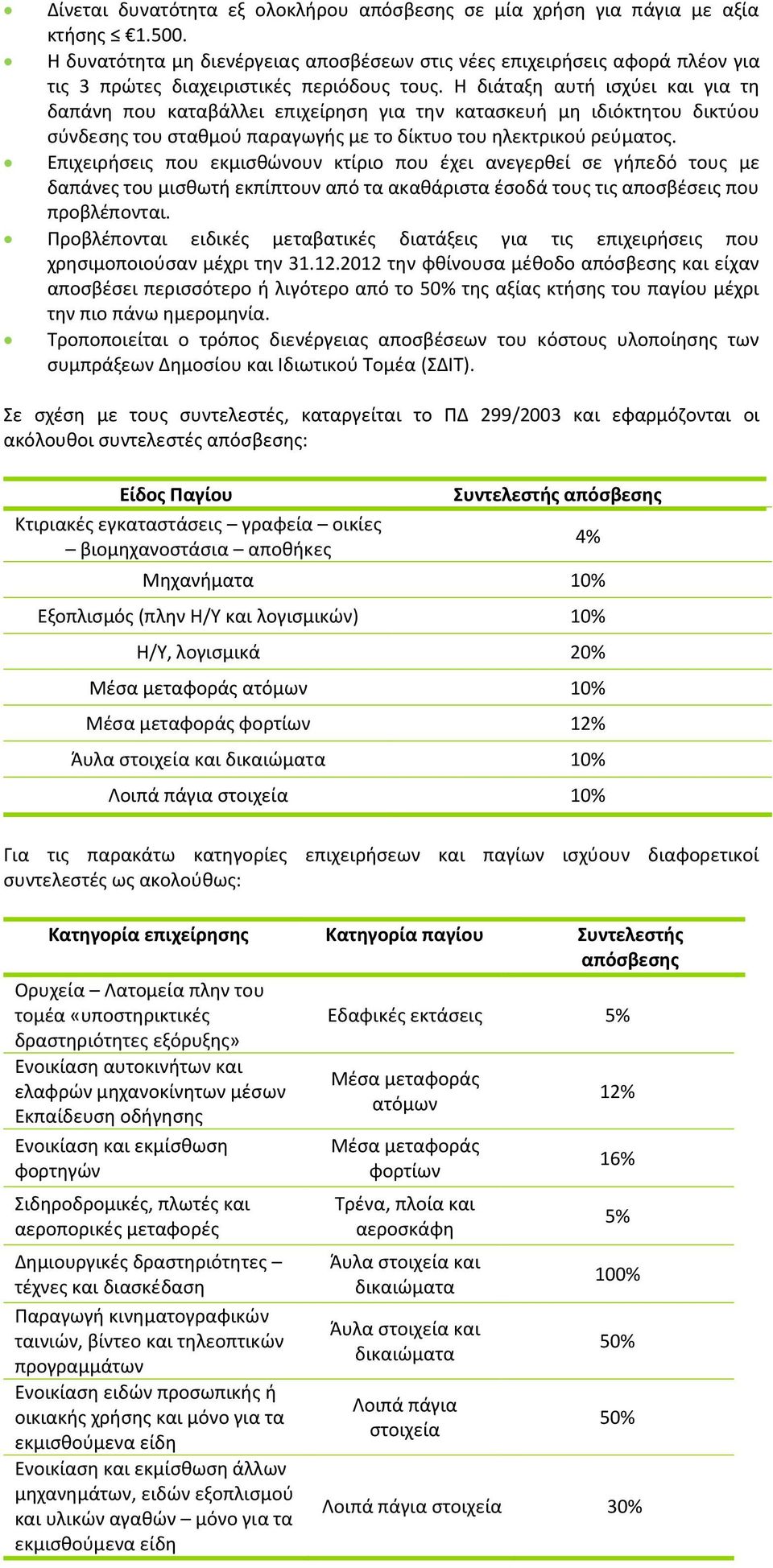 Η διάταξη αυτή ισχύει και για τη δαπάνη που καταβάλλει επιχείρηση για την κατασκευή μη ιδιόκτητου δικτύου σύνδεσης του σταθμού παραγωγής με το δίκτυο του ηλεκτρικού ρεύματος.