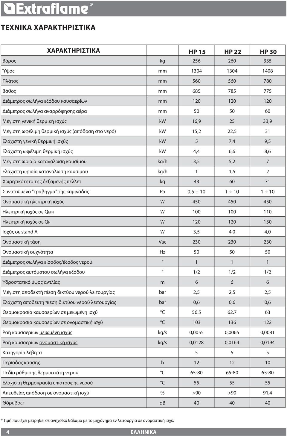 Ελάχιστη ωφέλιμη θερμική ισχύς kw 4,4 6,6 8,6 Μέγιστη ωριαία κατανάλωση καυσίμου kg/h 3,5 5,2 7 Ελάχιστη ωριαία κατανάλωση καυσίμου kg/h 1 1,5 2 Χωρητικότητα της δεξαμενής πέλλετ kg 43 60 71