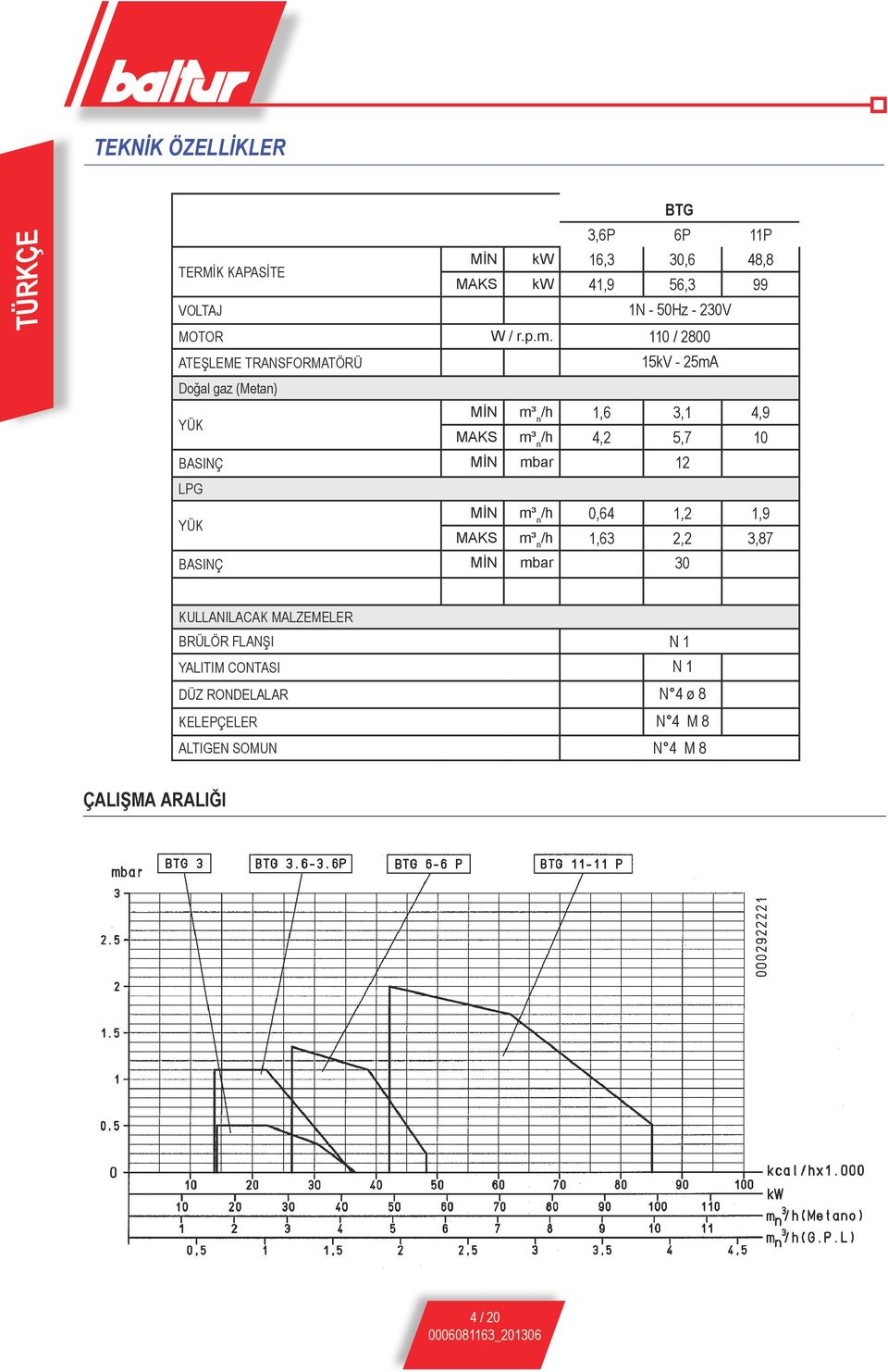 110 / 2800 ATEŞLEME TRANSFORMATÖRÜ 15kV - 25mA Doğal gaz (Metan) YÜK MİN m³ n /h 1,6 3,1 4,9 MAKS m³ n /h 4,2 5,7 10 BASINÇ