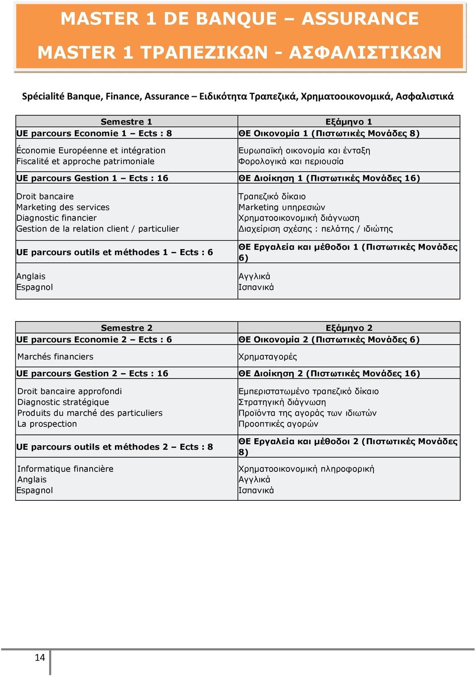 : 16 ΘΕ Διοίκηση 1 (Πιστωτικές Μονάδες 16) Droit bancaire Marketing des services Diagnostic financier Gestion de la relation client / particulier UE parcours outils et méthodes 1 Ects : 6 Espagnol