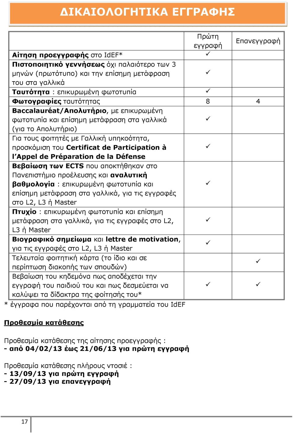 προσκόμιση του Certificat de Participation à l Appel de Préparation de la Défense Βεβαίωση των ECTS που αποκτήθηκαν στο Πανεπιστήμιο προέλευσης και αναλυτική βαθμολογία : επικυρωμένη φωτοτυπία και