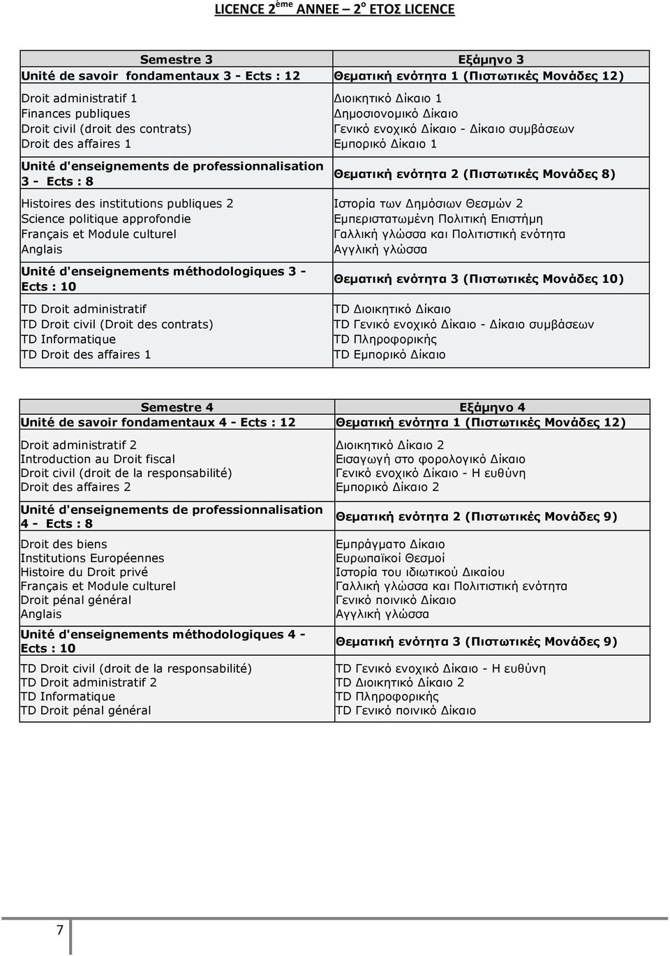 Unité d'enseignements méthodologiques 3 - Ects : 10 TD Droit administratif TD Droit civil (Droit des contrats) TD Informatique TD Droit des affaires 1 Διοικητικό Δίκαιο 1 Δημοσιονομικό Δίκαιο Γενικό