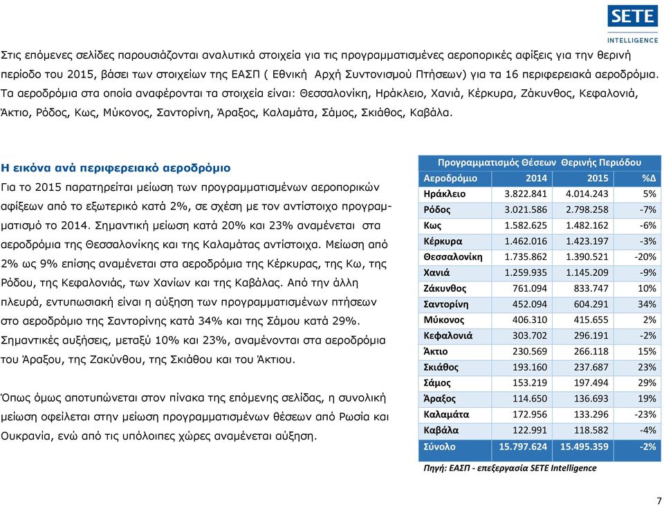 Τα αεροδρόμια στα οποία αναφέρονται τα στοιχεία είναι: Θεσσαλονίκη, Ηράκλειο, Χανιά, Κέρκυρα, Ζάκυνθος, Κεφαλονιά, Άκτιο, Ρόδος, Κως, Μύκονος, Σαντορίνη, Άραξος, Καλαμάτα, Σάμος, Σκιάθος, Καβάλα.