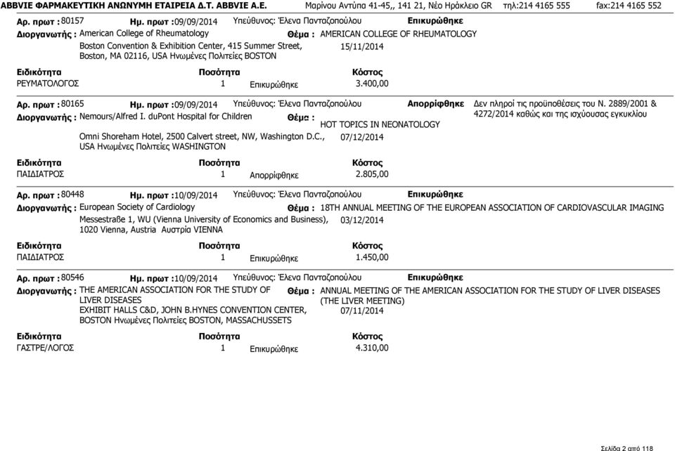 Πολιτείες BOSTON AMERICAN COLLEGE OF RHEUMATOLOGY 15/11/2014 ΡΕΥΜΑΤΟΛΟΓΟΣ 1 3.400,00 Αρ. πρωτ : 80165 Ημ. πρωτ :09/09/2014 Υπεύθυνος: Έλενα Πανταζοπούλου Απορρίφθηκε Δεν πληροί τις προϋποθέσεις του Ν.