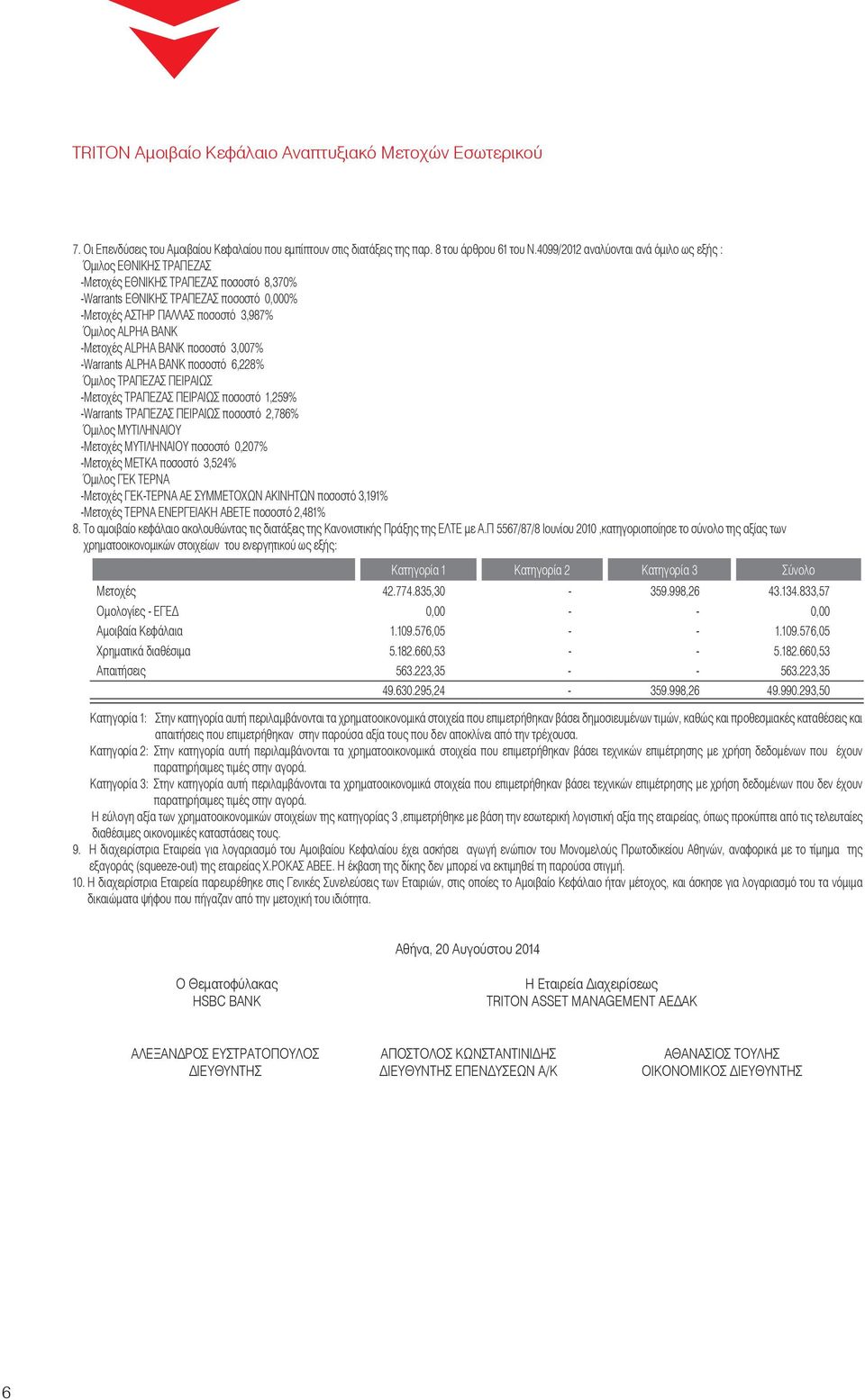 BANK -Μετοχές ALPHA BANK ποσοστό 3,007% -Warrants ALPHA BANK ποσοστό 6,228% Όμιλος TΡΑΠΕΖΑΣ ΠΕΙΡΑΙΩΣ -Μετοχές TΡΑΠΕΖΑΣ ΠΕΙΡΑΙΩΣ ποσοστό 1,259% -Warrants TΡΑΠΕΖΑΣ ΠΕΙΡΑΙΩΣ ποσοστό 2,786% Όμιλος