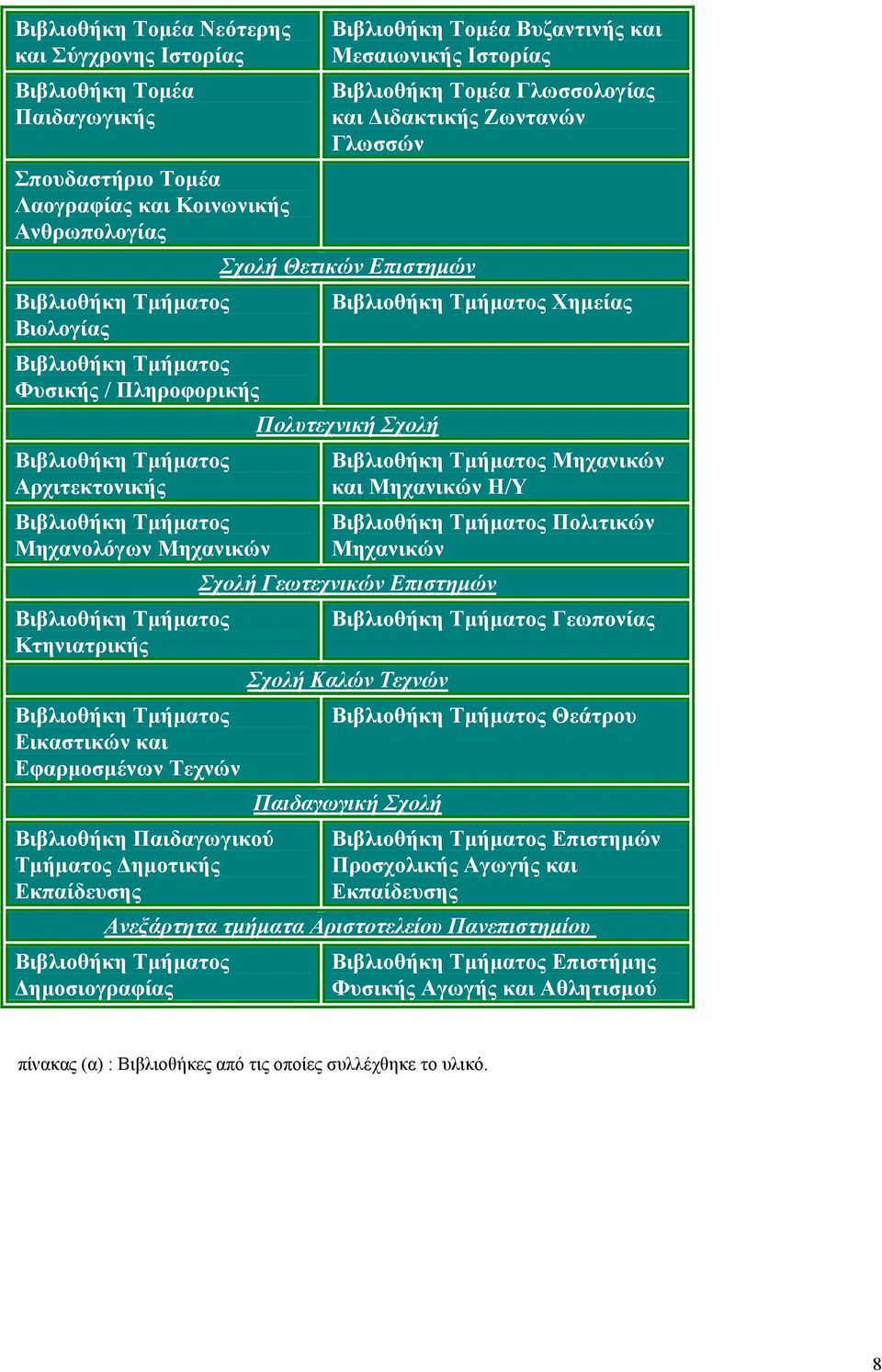 Παιδαγωγικού Τµήµατος ηµοτικής Εκπαίδευσης Βιβλιοθήκη Τοµέα Βυζαντινής και Μεσαιωνικής Ιστορίας Βιβλιοθήκη Τοµέα Γλωσσολογίας και ιδακτικής Ζωντανών Γλωσσών Σχολή Θετικών Επιστηµών Βιβλιοθήκη