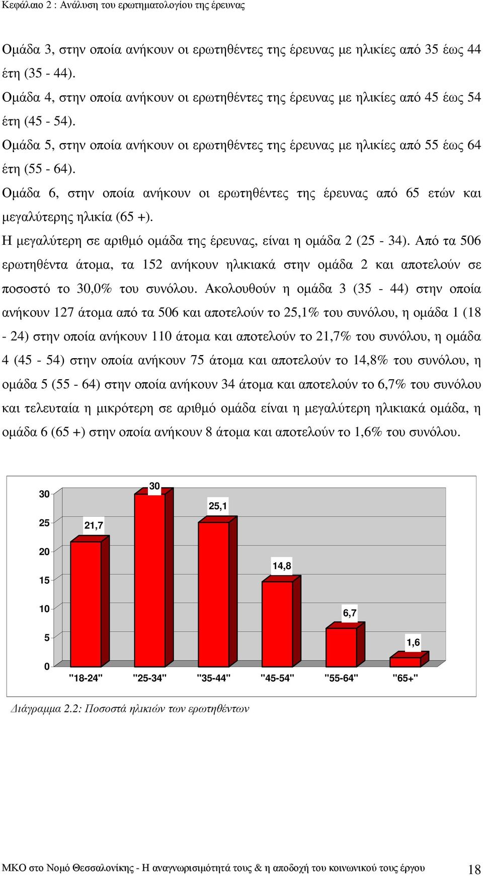 Οµάδα 6, στην οποία ανήκουν οι ερωτηθέντες της έρευνας από 65 ετών και µεγαλύτερης ηλικία (65 +). Η µεγαλύτερη σε αριθµό οµάδα της έρευνας, είναι η οµάδα 2 (25-34).