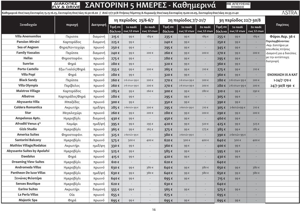 40 Ξενοδοχείο Villa Anemomilos Pansion Mirsini Sea of Aegeon Family Vassalos Hellas Sunrise Porto Castello Villa Popi Black Sandy Villa Olympia Maistros Village Albatros Abyssanto Villa Caldera