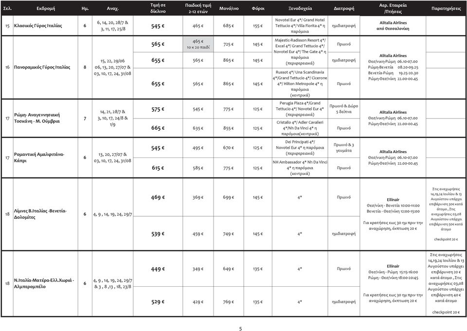 Airlines από Θεσσαλονίκη 16 Πανοραμικός Γύρος Ιταλίας 8 15, 22, 29/06 06, 13, 20, 27/07 & 03, 10, 17, 24, 31/08 565 655 655 465 Majestic-Radisson Resort 4*/ 725 145 1ο κ 2ο παιδί Excel 4*/ Grand