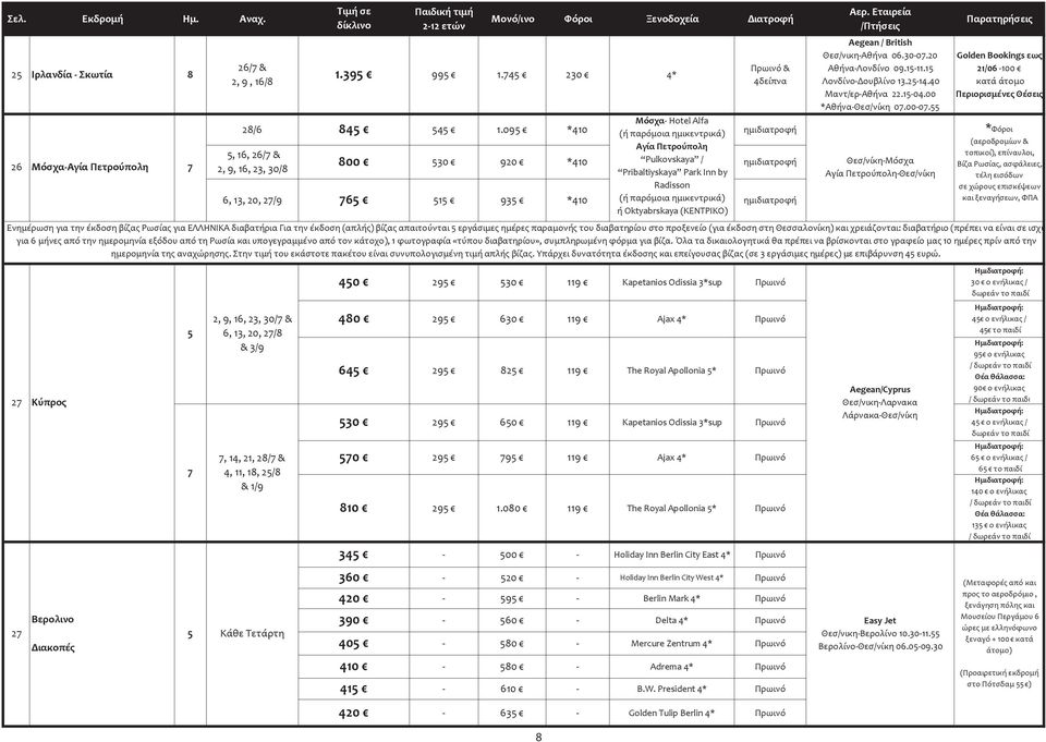 20, 27/9 765 515 935 *410 (ή παρόμοια ημικεντρικά) ημιδιατροφή ή Oktyabrskaya (ΚΕΝΤΡΙΚΟ) 530 295 530 119 Kapetanios Odissia 3*sup Πρωινό 295 630 119 Ajax 4* Πρωινό 295 825 119 The Royal Apollonia 5*