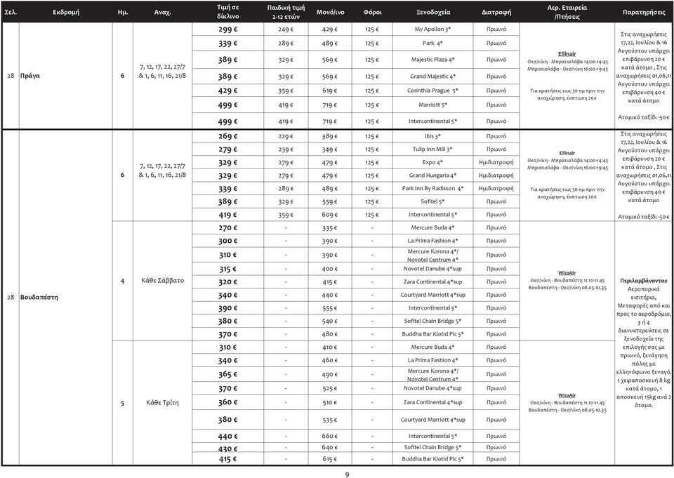 125 Majestic Plaza 4* Πρωινό 329 569 125 Grand Majestic 4* Πρωινό 359 619 125 Corinthia Prague 5* Πρωινό 419 719 125 Marriott 5* Πρωινό Αερ.