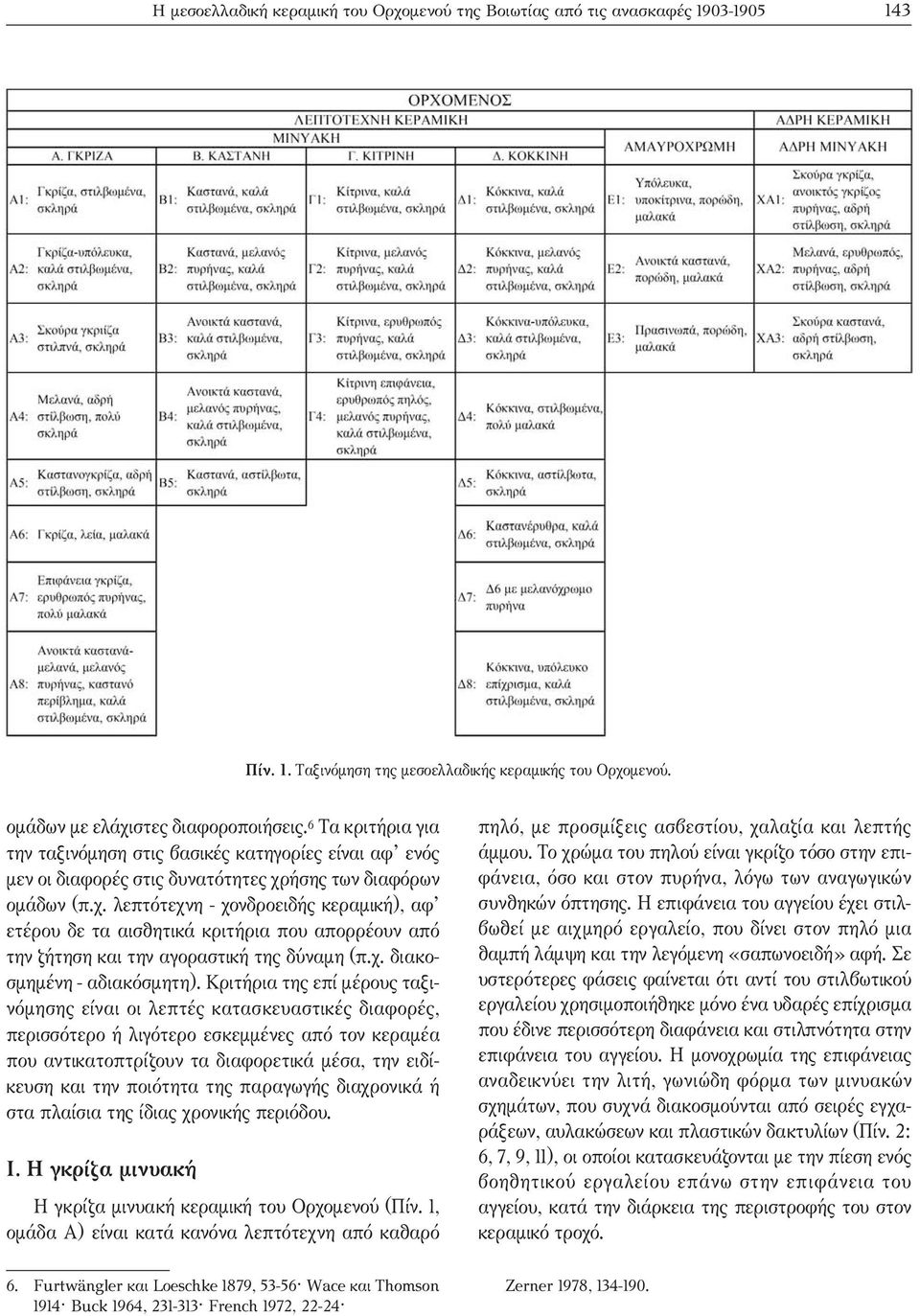 ήσης των διαφόρων οµάδων (π.χ. λεπτότεχνη - χονδροειδής κεραµική), αφ ετέρου δε τα αισθητικά κριτήρια που απορρέουν από την ζήτηση και την αγοραστική της δύναµη (π.χ. διακοσµηµένη - αδιακόσµητη).