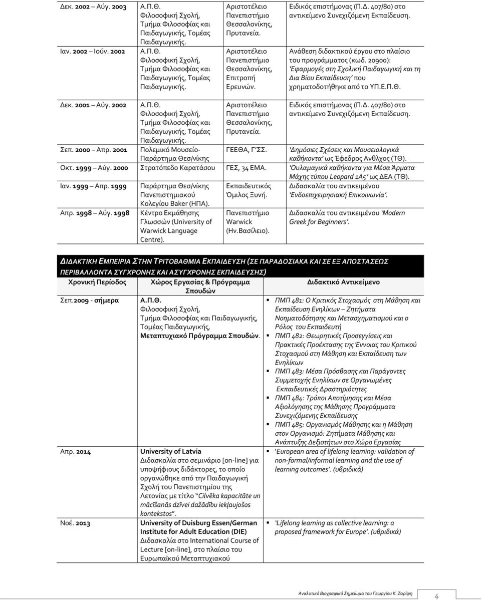 20900): Εφαρμογές στη Σχολική Παιδαγωγική και τη Δια Βίου Εκπαίδευση που χρηματοδοτήθηκε από το ΥΠ.Ε.Π.Θ. Δεκ. 2001 Αύγ. 2002 Α.Π.Θ. Φιλοσοφική Σχολή, Τμήμα Φιλοσοφίας και Παιδαγωγικής, Τομέας Παιδαγωγικής.