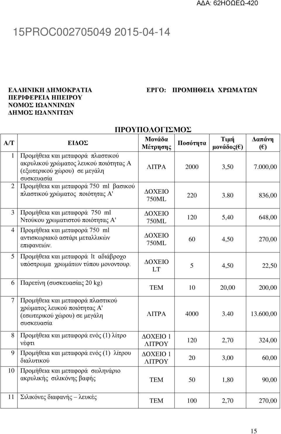 80 836,00 3 Προμήθεια και μεταφορά 750 ml Ντούκου χρωματιστού ποιότητας Α' 4 Προμήθεια και μεταφορά 750 ml αντισκωριακό αστάρι μεταλλικών επιφανειών.