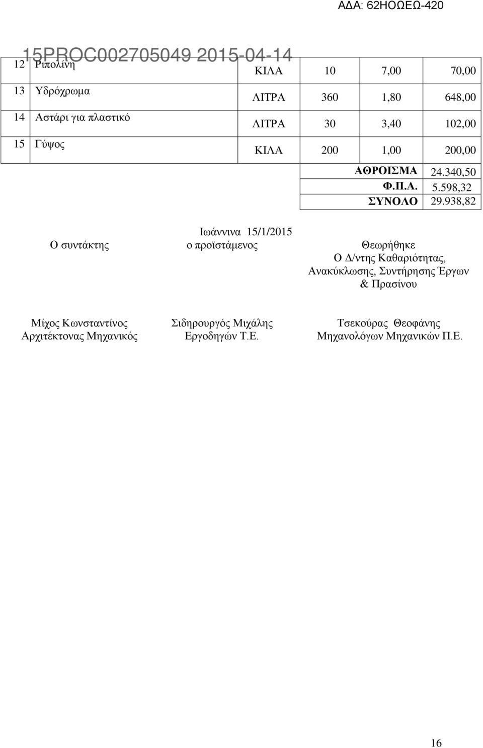 938,82 Ο συντάκτης Ιωάννινα 15/1/2015 ο προϊστάμενος Θεωρήθηκε Ο Δ/ντης Καθαριότητας, Ανακύκλωσης, Συντήρησης