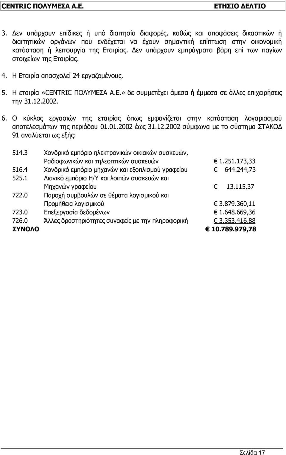 12.2002. 6. Ο κύκλος εργασιών της εταιρίας όπως εμφανίζεται στην κατάσταση λογαριασμού αποτελεσμάτων της περιόδου 01.01.2002 έως 31.12.2002 σύμφωνα με το σύστημα ΣΤΑΚΟΔ 91 αναλύεται ως εξής: 514.