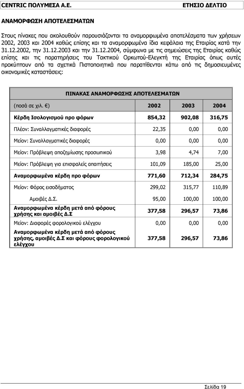 2002, την 2003 και την 2004, σύμφωνα με τις σημειώσεις της Εταιρίας καθώς επίσης και τις παρατηρήσεις του Τακτικού Ορκωτού-Ελεγκτή της Εταιρίας όπως αυτές προκύπτουν από τα σχετικά Πιστοποιητικά που