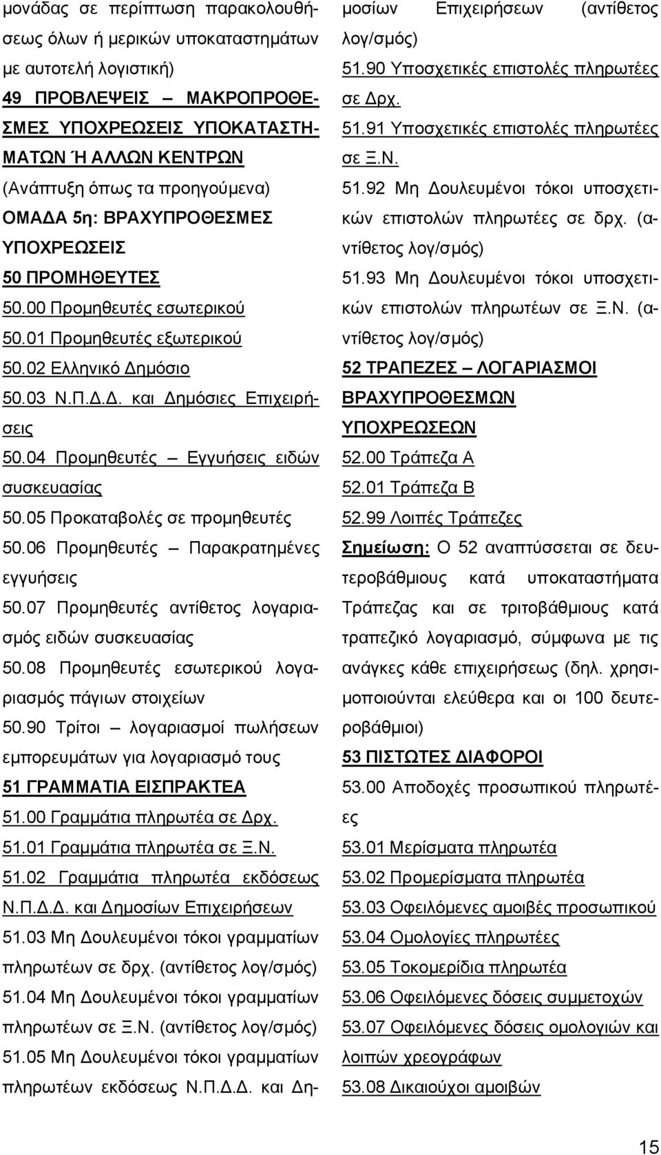 04 Προμηθευτές Εγγυήσεις ειδών συσκευασίας 50.05 Προκαταβολές σε προμηθευτές 50.06 Προμηθευτές Παρακρατημένες εγγυήσεις 50.07 Προμηθευτές αντίθετος λογαριασμός ειδών συσκευασίας 50.