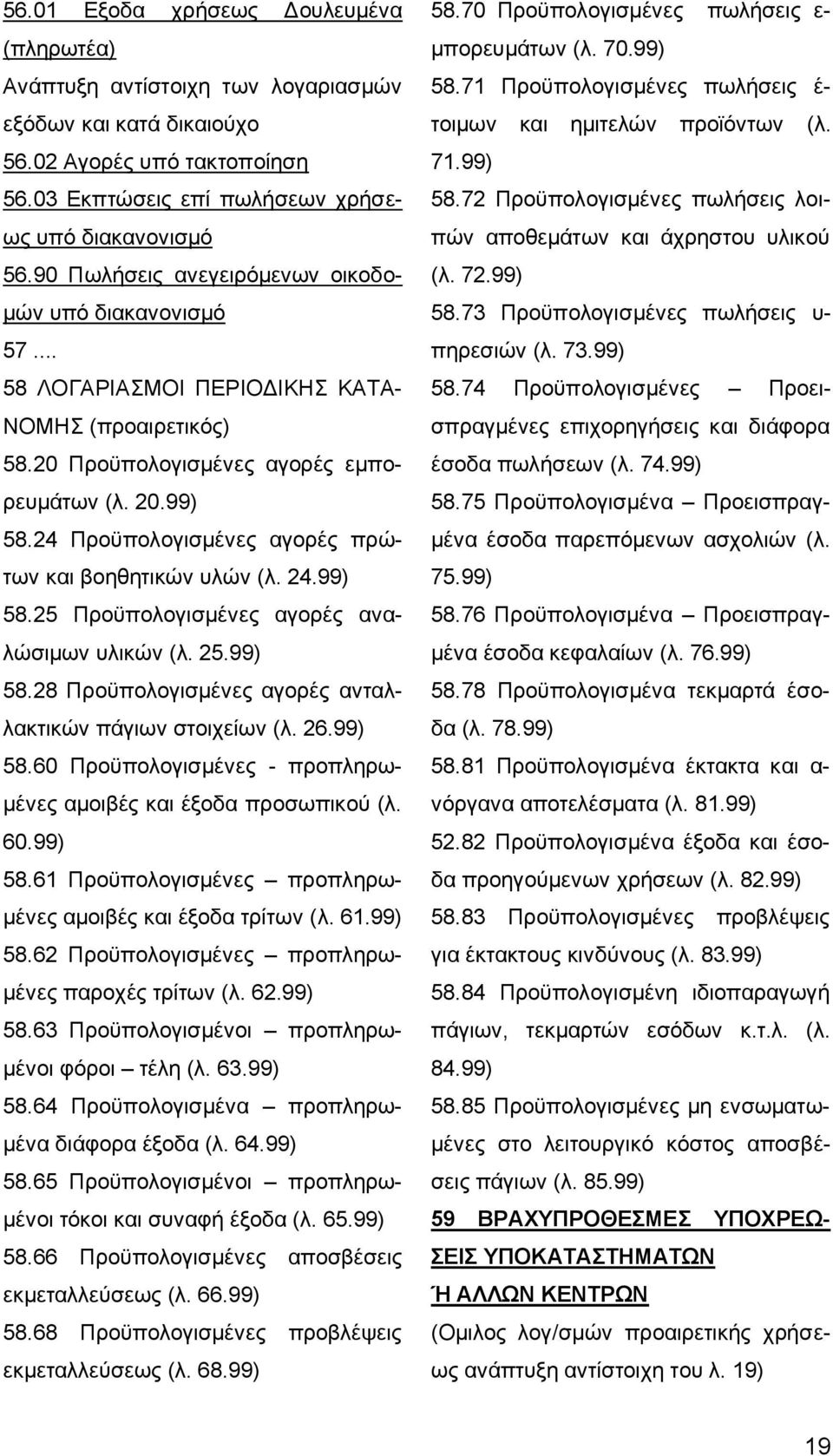 24 Προϋπολογισμένες αγορές πρώτων και βοηθητικών υλών (λ. 24.99) 58.25 Προϋπολογισμένες αγορές αναλώσιμων υλικών (λ. 25.99) 58.28 Προϋπολογισμένες αγορές ανταλλακτικών πάγιων στοιχείων (λ. 26.99) 58.60 Προϋπολογισμένες - προπληρωμένες αμοιβές και έξοδα προσωπικού (λ.