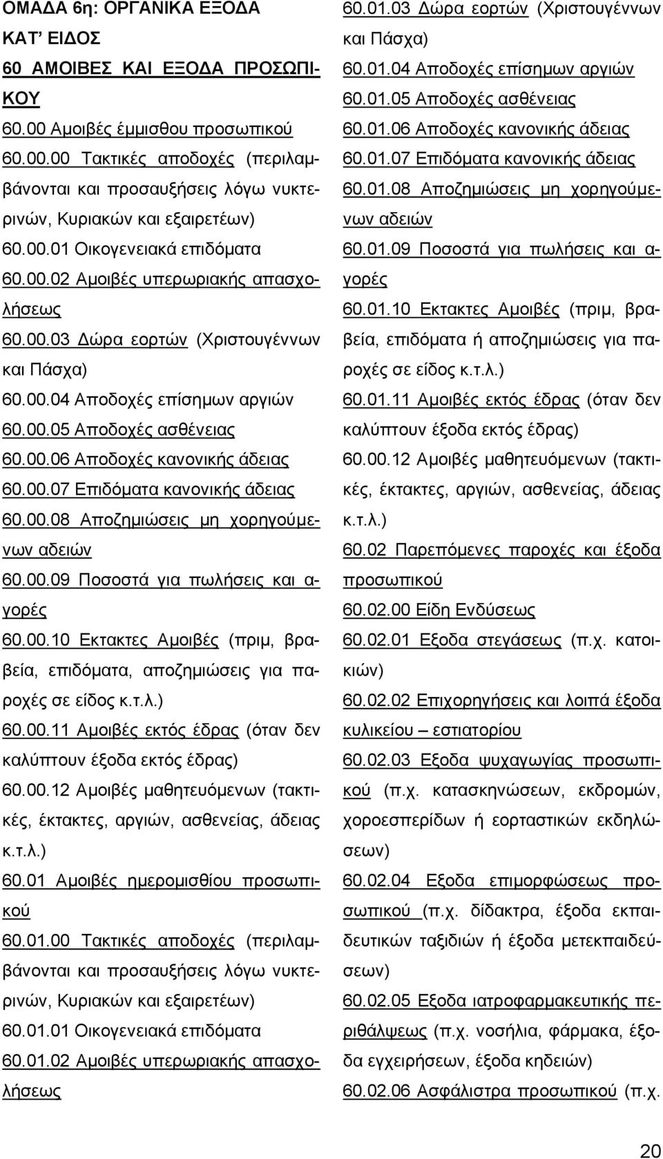 00.07 Επιδόματα κανονικής άδειας 60.00.08 Αποζημιώσεις μη χορηγούμενων αδειών 60.00.09 Ποσοστά για πωλήσεις και α- γορές 60.00.10 Εκτακτες Αμοιβές (πριμ, βραβεία, επιδόματα, αποζημιώσεις για παροχές σε είδος κ.