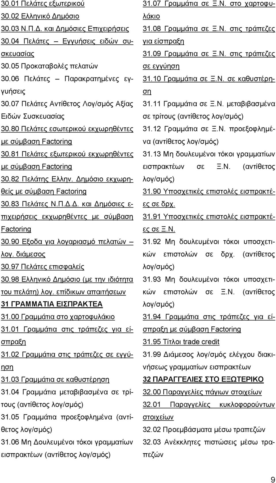 Δημόσιο εκχωρηθείς με σύμβαση Factoring 30.83 Πελάτες Ν.Π.Δ.Δ. και Δημόσιες ε- πιχειρήσεις εκχωρηθέντες με σύμβαση Factoring 30.90 Εξοδα για λογαριασμό πελατών λογ. διάμεσος 30.